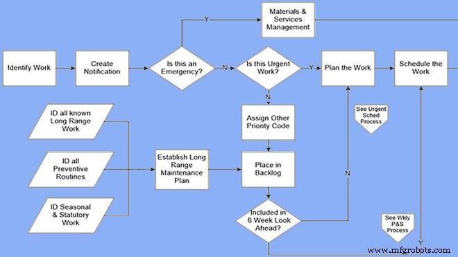 Maîtriser le workflow maintenance : stratégies éprouvées pour qualité accrue et satisfaction client