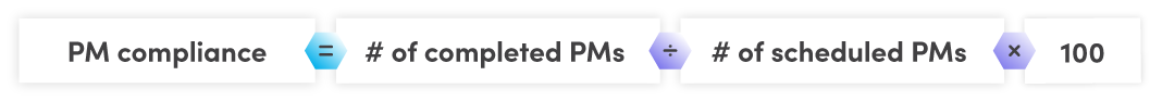 Maîtriser la conformité MP : Métriques clés, formules et stratégies pour booster la performance maintenance