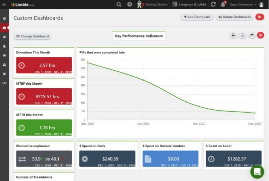 Maintenance réactive : Défis courants, solutions éprouvées, et voie vers gestion proactive d actifs