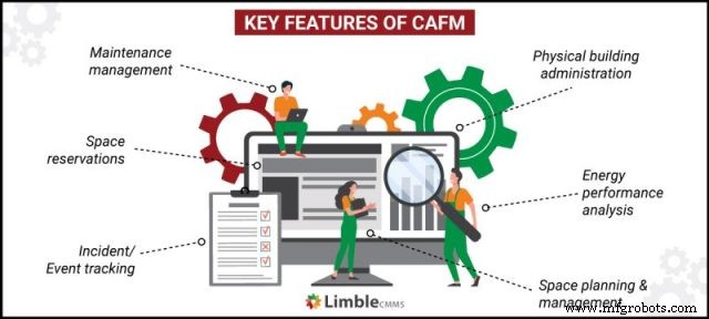 CAFM expliqué : Comment la Gestion de Facilities Assistée par Ordinateur Optimise les Bâtiments