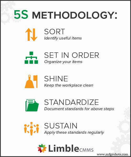 Comment une GMAO pilote une implémentation TPM (Maintenance Productive Totale) réussie