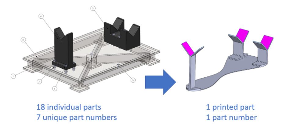 Optimiser les montages et outillages pour la fabrication additive