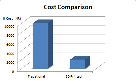 Impression 3D : Transformer le quotidien par design rapide, production et réparation