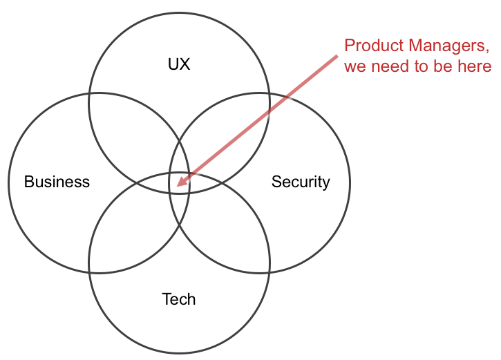 Sécuriser l Internet des Objets : l impératif du Product Manager