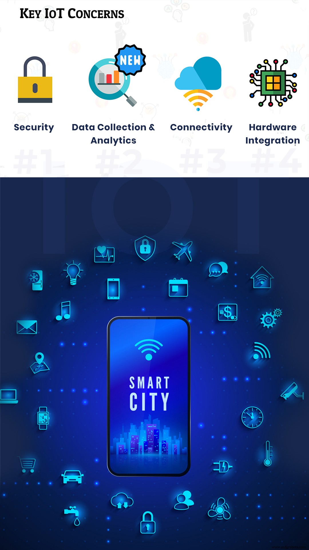 IoT & domotique : façonner le smart living de demain
