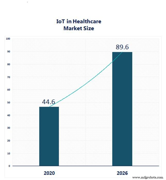 Comment l IoT a révolutionné la santé pendant la pandémie de Covid-19
