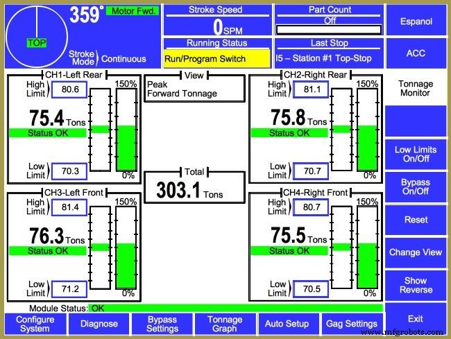 Pourquoi les mesures analogiques pilotent la performance usine