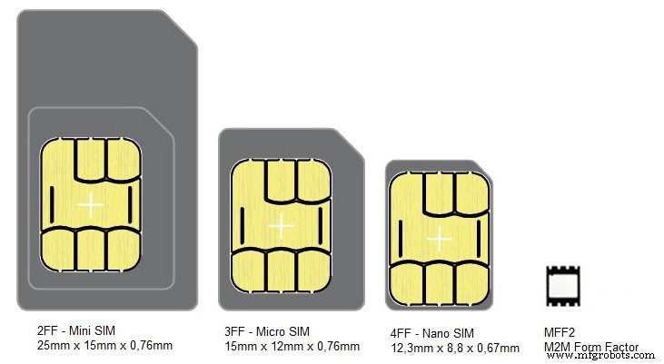 Qui bénéficiera de la technologie eSIM ? Débloquer les avantages pour consommateurs, entreprises et opérateurs