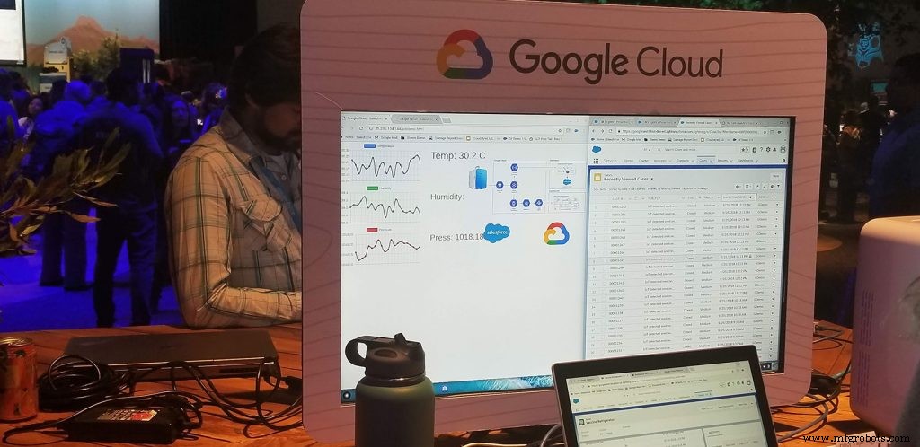 7 innovations IoT majeures mises en lumière à Dreamforce 2021
