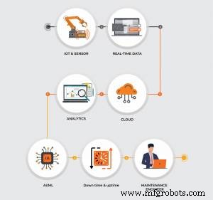 Analytique prédictive dans la fabrication : piloter efficacité, qualité et prévision de la demande