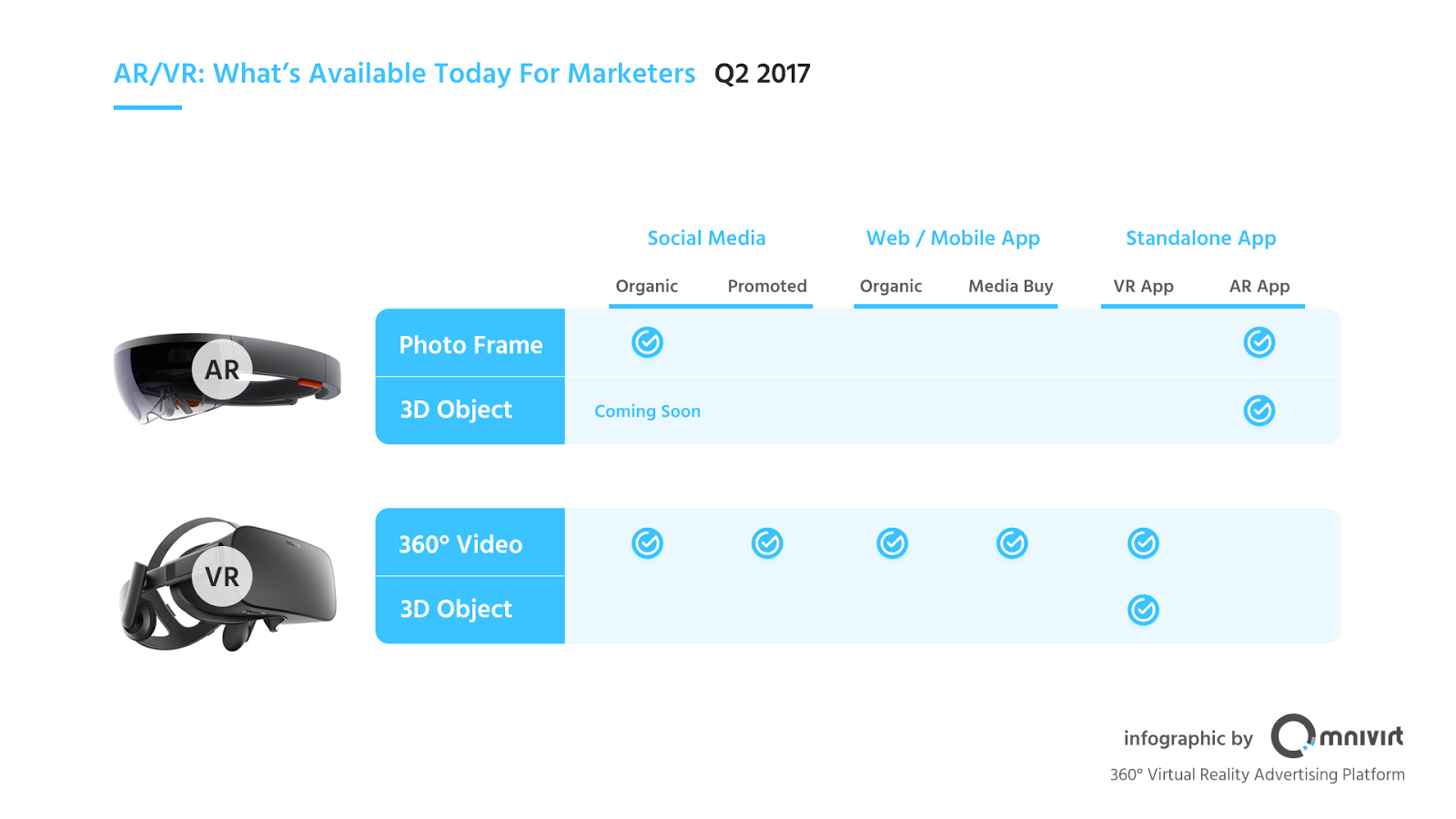 Comment les annonces AR/VR de Facebook F8 redéfinissent la stratégie marketing