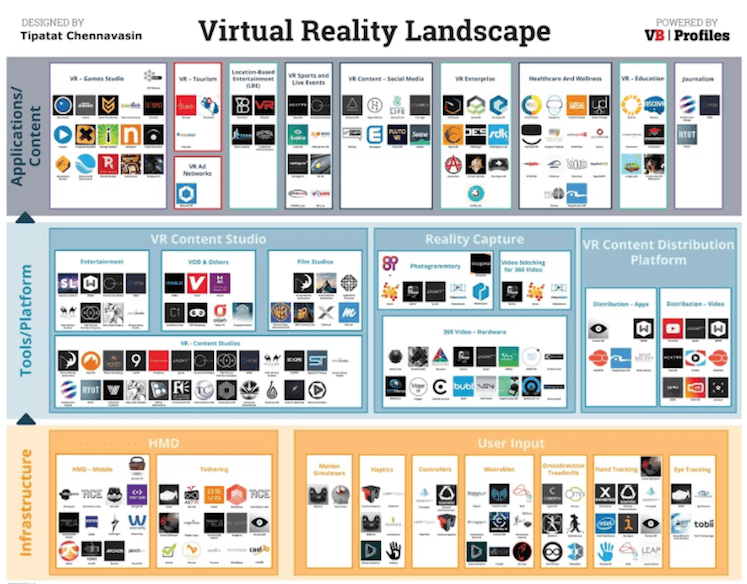 Comment les annonces AR/VR de Facebook F8 redéfinissent la stratégie marketing