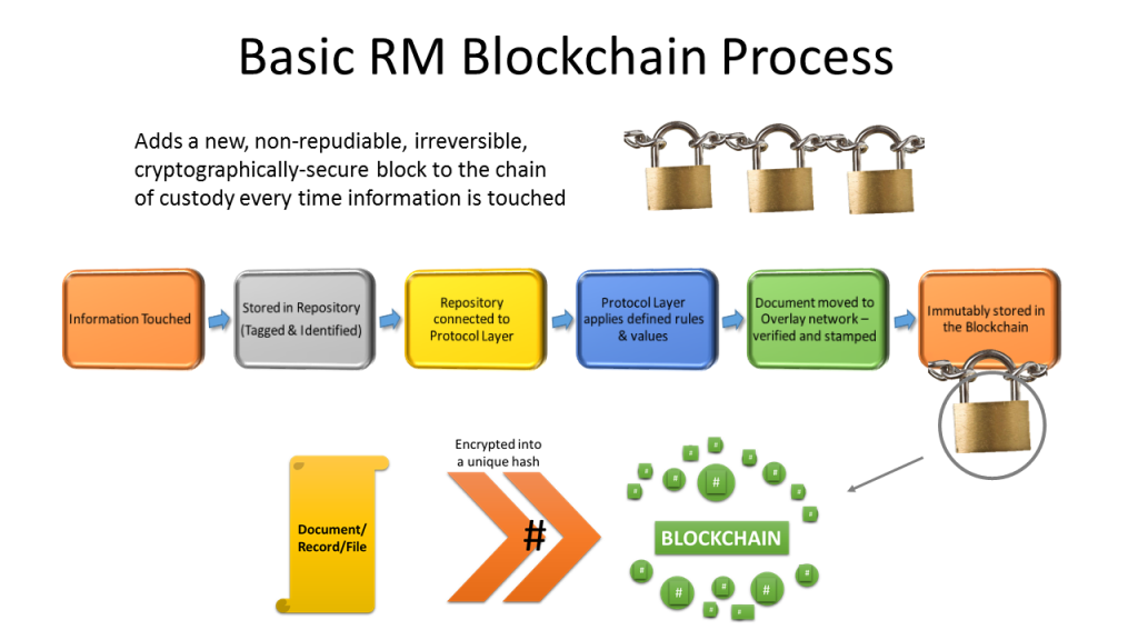 Comment la blockchain transforme les supply chains globales