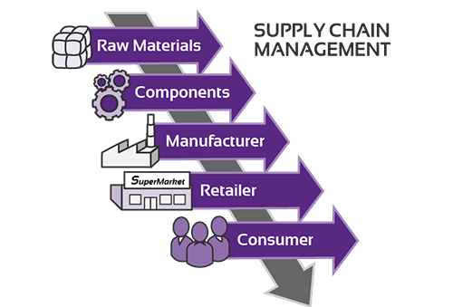 Comment la blockchain transforme les supply chains globales