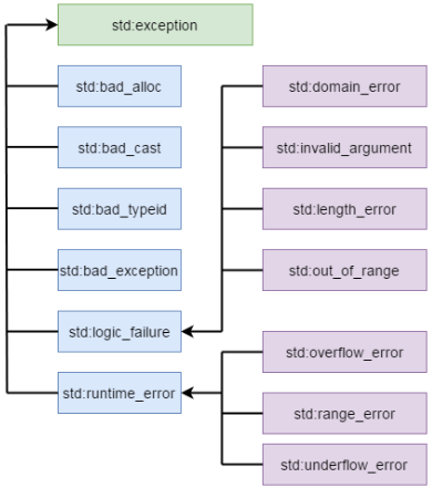 Maîtriser la gestion d exceptions en C++ : Exemples pratiques try, catch, throw