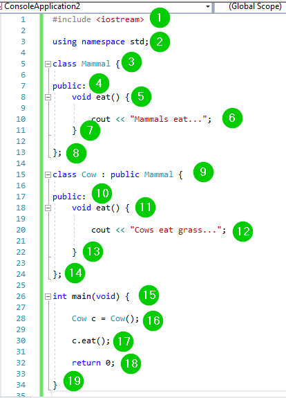 Le polymorphisme en C++ expliqué : Exemples pratiques et concepts clés