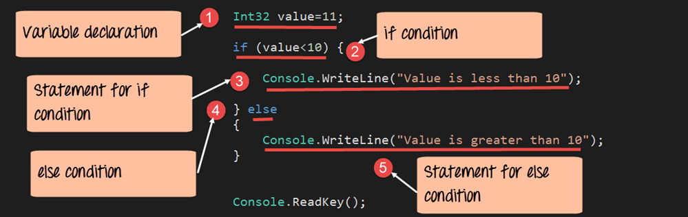 Contrôle de Flux C# : IF, SWITCH, FOR, WHILE – Exemples Pratiques et Explications