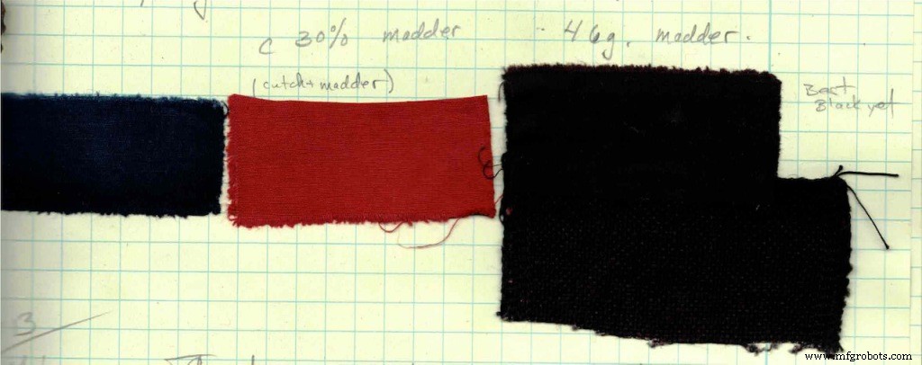Maîtriser le noir : techniques de teinture naturelle pour des tons riches et profonds