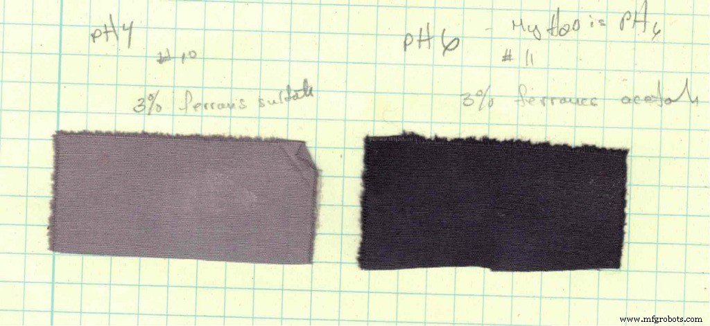 Maîtriser le noir : techniques de teinture naturelle pour des tons riches et profonds