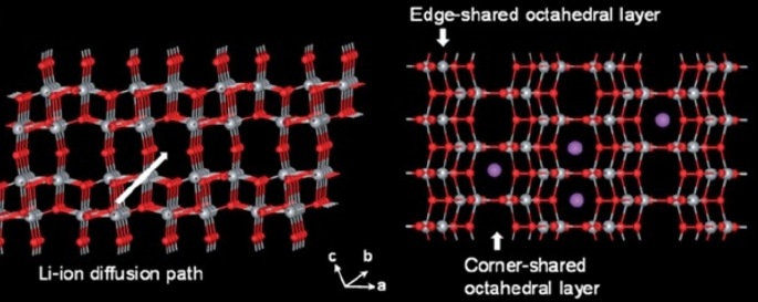 Nanotechnologie dans les anodes de batteries : du silicium au LTO et au-delà