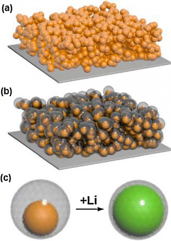 Nanotechnologie dans les anodes de batteries : du silicium au LTO et au-delà