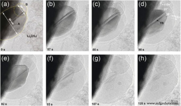 Nanotechnologie dans les anodes de batteries : du silicium au LTO et au-delà