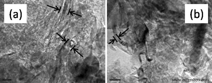 Analyse atomique et électronique complète des nanofibres de carbone à coupelles empilées