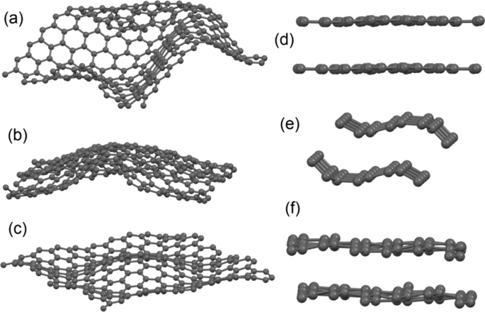 Analyse atomique et électronique complète des nanofibres de carbone à coupelles empilées