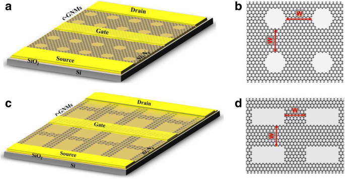 Nanomailles de graphène uniformes à grande surface pour détection térahertz haute vitesse à température ambiante