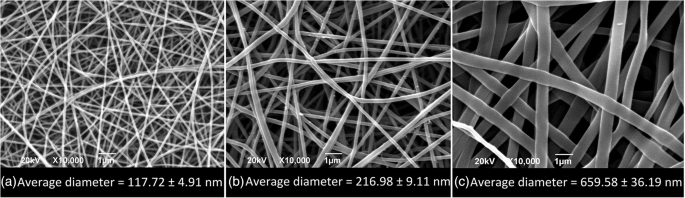 Optimisation de l électrofilage sol-gel pour faisceaux nanofibres polyamide 6/66 haute performance