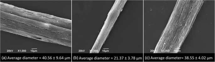 Optimisation de l électrofilage sol-gel pour faisceaux nanofibres polyamide 6/66 haute performance