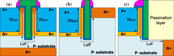 Transistor à effet de tunnel à grille en T à double source haute performance pour applications analogiques/RF