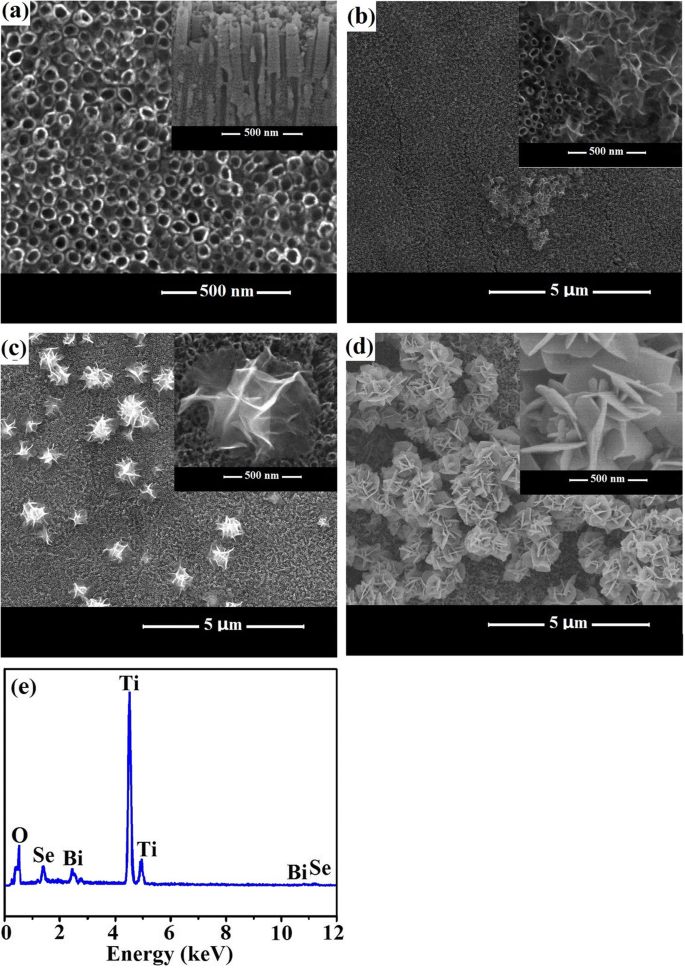 Protection photocathodique visible de l acier inoxydable 304 par films de nanotubes TiO₂ sensibilisés au Bi₂Se₃