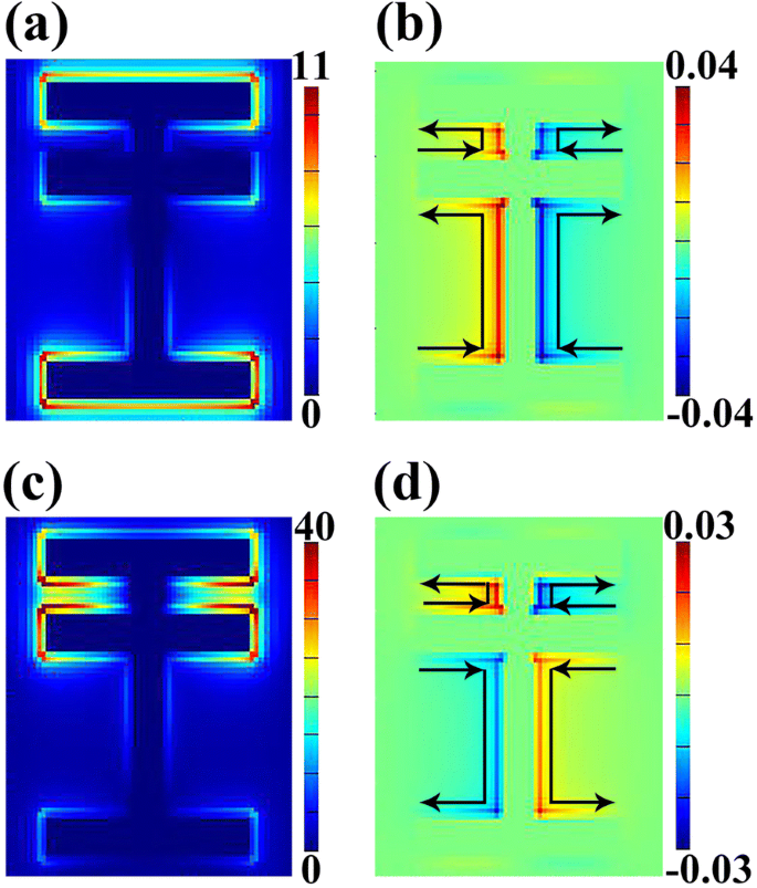 Résonance de Fano térahertz ultra-haute Q à partir d un résonateur métamatériau compact à quatre bandes