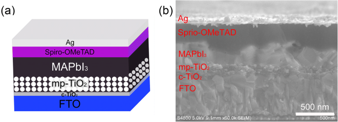 Fabrication efficace en air ambiant de cellules solaires pérovskites mésoporeuses باستخدام précurseurs PbI₂ améliorés par n-butylamine