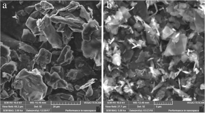 Graphène peu de couches de haute qualité produit par exfoliation hydrodynamique simple à vanne-aiguille