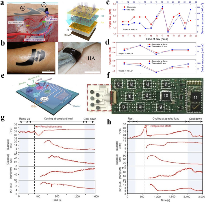Avancées dans l électronique flexible et portable pour la surveillance continue de la santé humaine