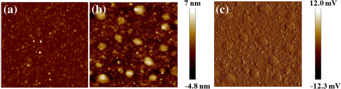 Les nanoparticules d or boostent le transport d électrons dans l interface cathodique PF‑NR2 pour des iPLEDs à haute performance