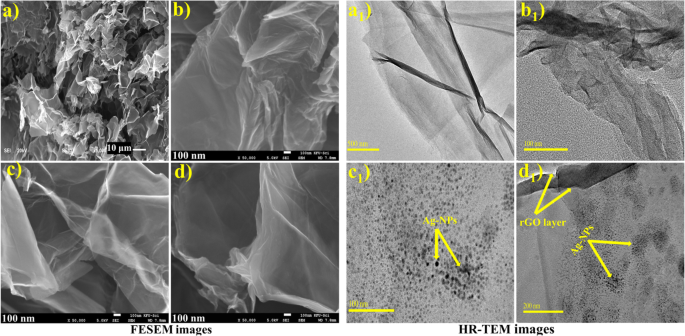 Traitement photocatalytique efficace des eaux usées par nanoflocons de graphène oxydé réduit décorés d argent
