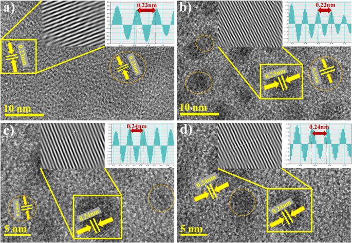 Traitement photocatalytique efficace des eaux usées par nanoflocons de graphène oxydé réduit décorés d argent