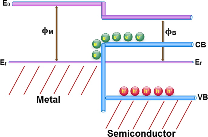 Traitement photocatalytique efficace des eaux usées par nanoflocons de graphène oxydé réduit décorés d argent