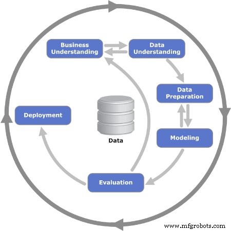 Maîtriser le cycle de vie de la Data Science : guide complet
