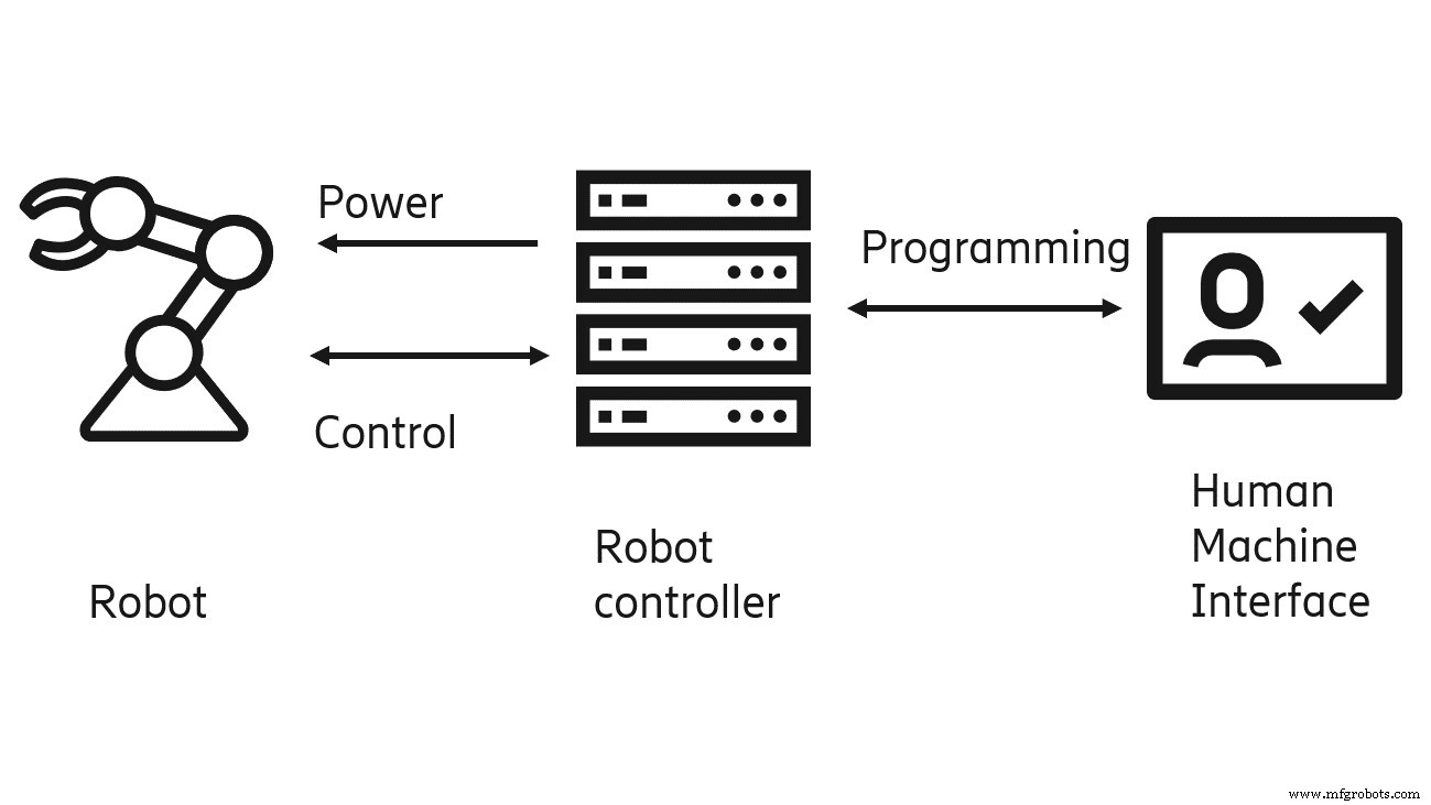 Stratégies API essentielles pour l automatisation avancée de cellules robotiques