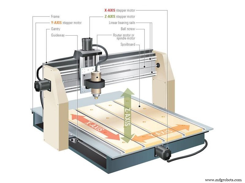 Comparaison Fraiseuses CNC et Graveurs Laser : Quel Outil pour Vos Besoins de Précision ?