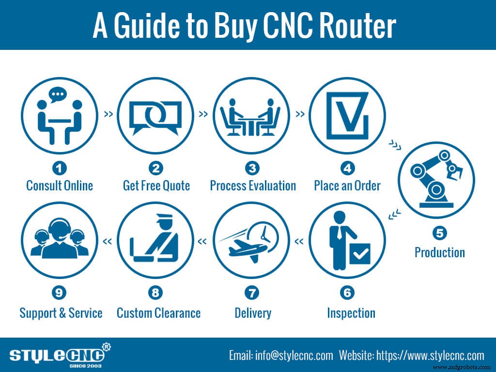 Comment choisir votre première fraiseuse CNC : Guide d achat 2024