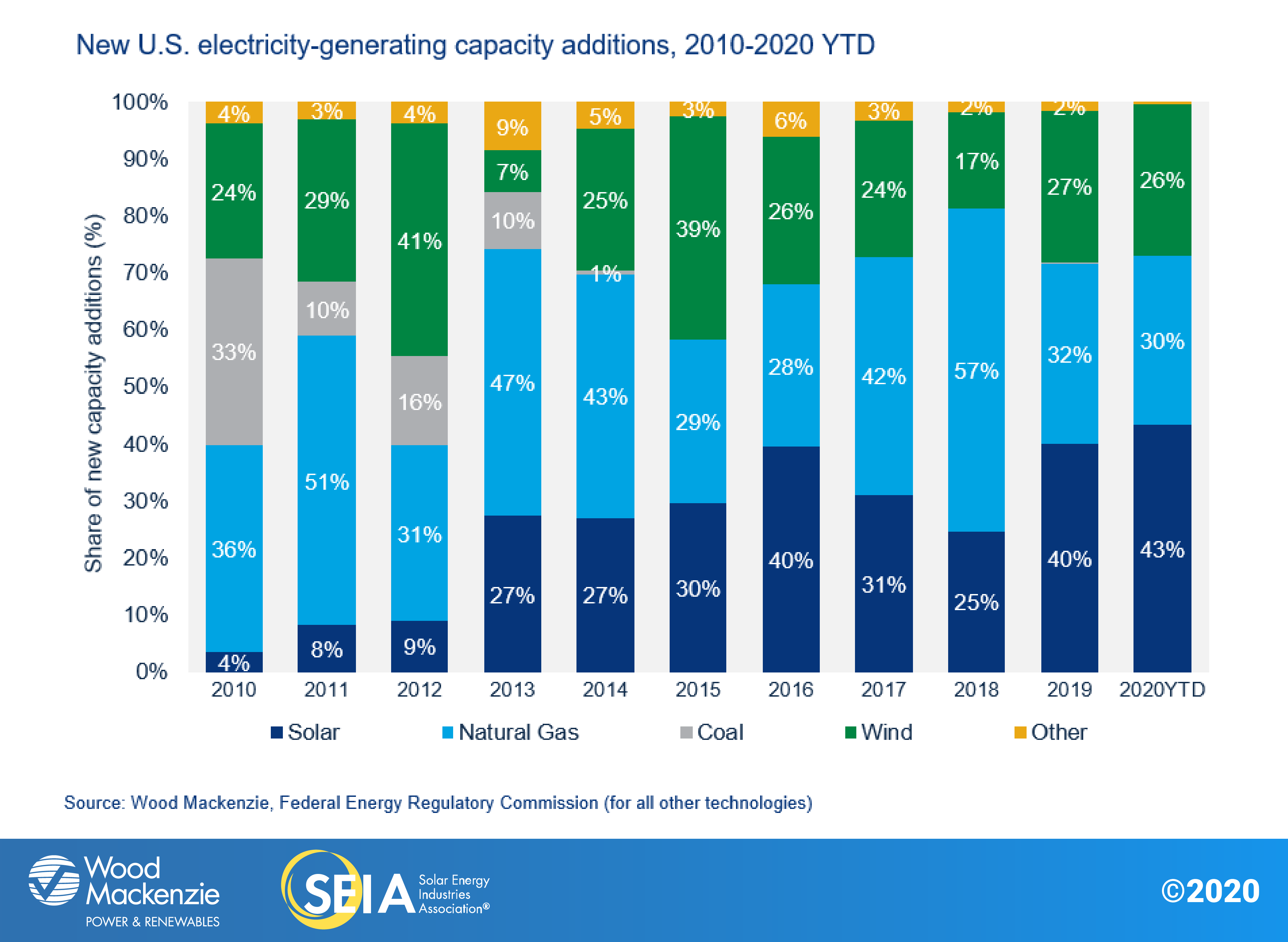 Marché de l équipement énergie solaire : opportunités de croissance pour les fabricants