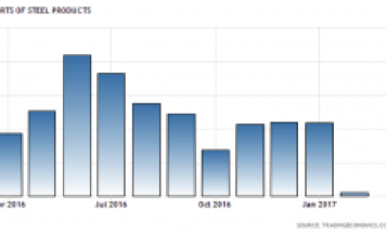 Insights sourcing Thomas : tendances émergentes du marché de l acier
