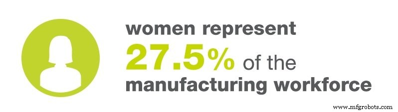Rapport emplois manufacturiers mai 2017 – Tendances main-d œuvre USA