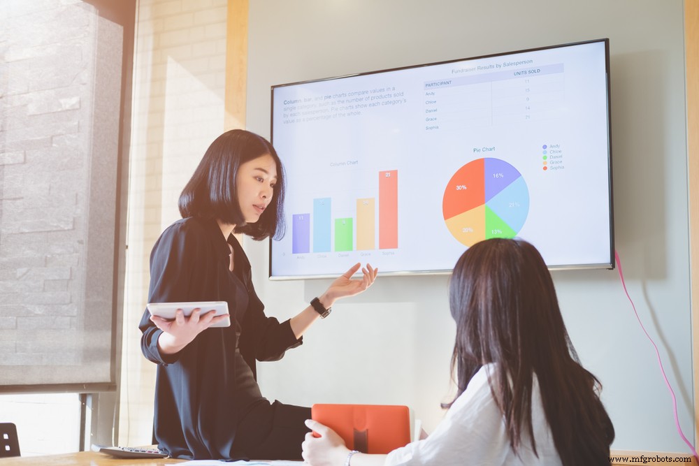 Maîtriser le ROI marketing B2B : métriques clés de succès