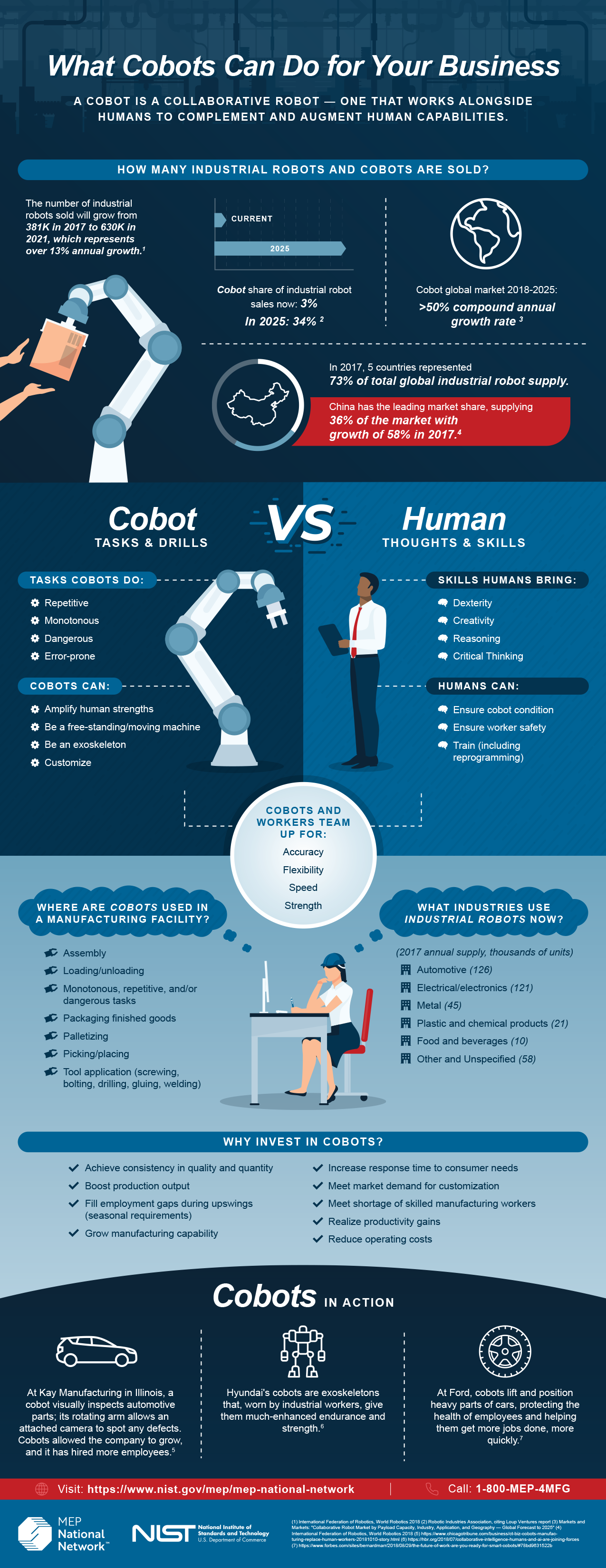 Infographie : Débloquer le potentiel commercial avec les robots collaboratifs
